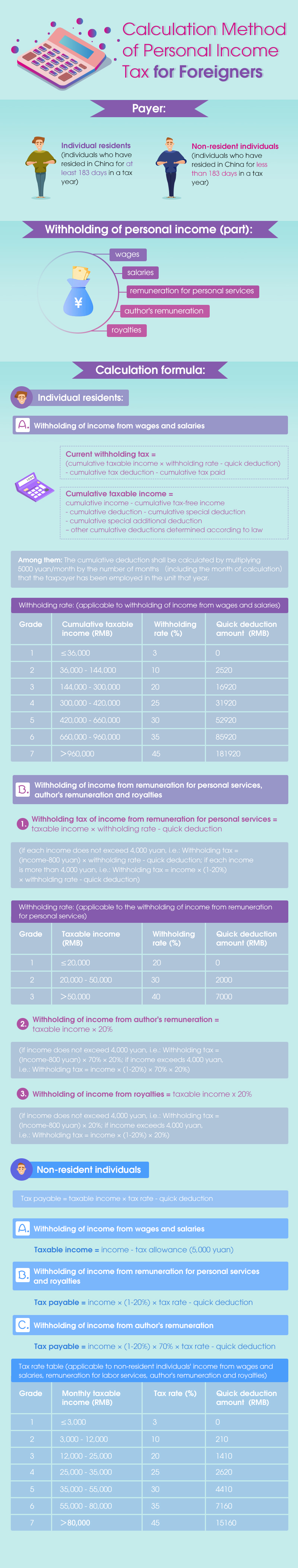 Calculation method of personal income tax for foreigners_20110731.jpg